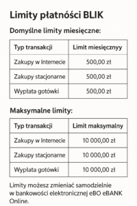 limit transakcji blik